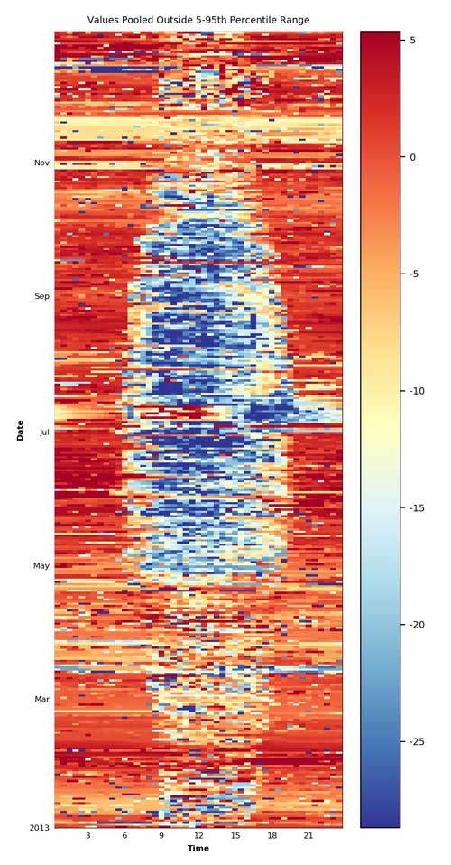 CH-LAE 2013: Shifted timestamp in July 2013, flux version Level-3-4_FLUXNET2015-FN-20190607-beta-3